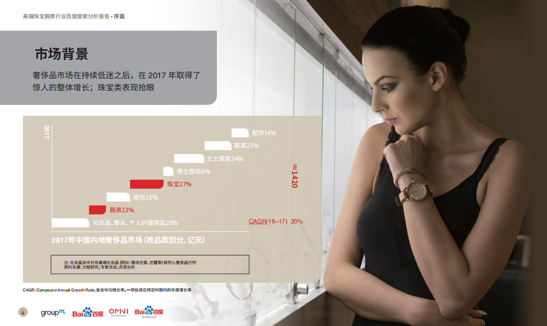 高端珠宝腕表行业百度搜索分析报告.pdf 第3页