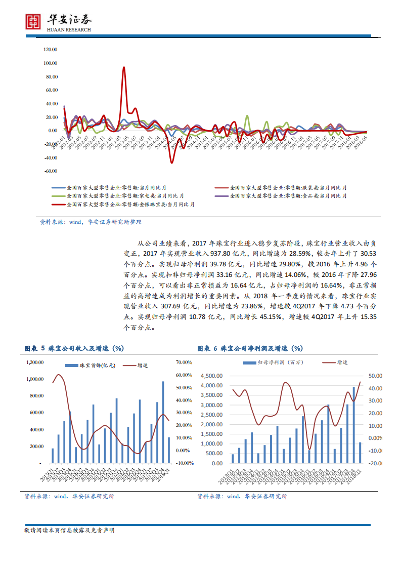 金银珠宝行业：珠宝需求仍旺，精选内资龙头.pdf 第6页