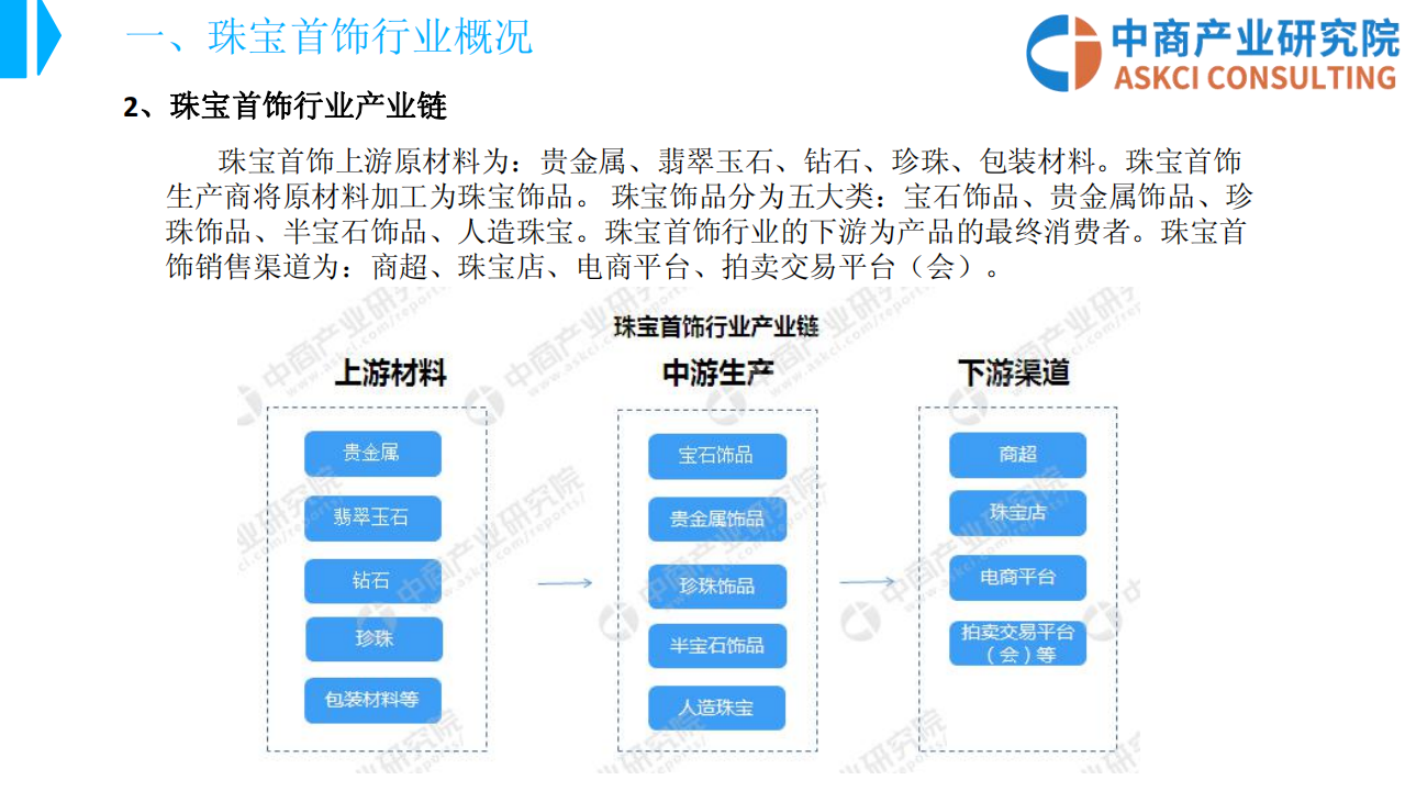 中国珠宝首饰行业市场前景研究报告.pdf 第6页