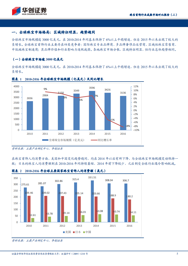 珠宝首饰行业成熟市场对比报告（二）： 欧美篇：欧美珠宝百年老店秘诀：渠道展翼，品牌弥香.pdf 第5页
