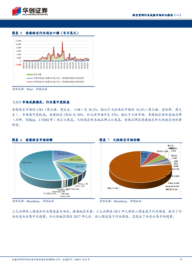 珠宝首饰行业成熟市场对比报告（一）：中国香港篇：以香港珠宝品牌发展为镜，加盟渠道下沉拓市场，多元营销造势铸品牌.pdf 第6页