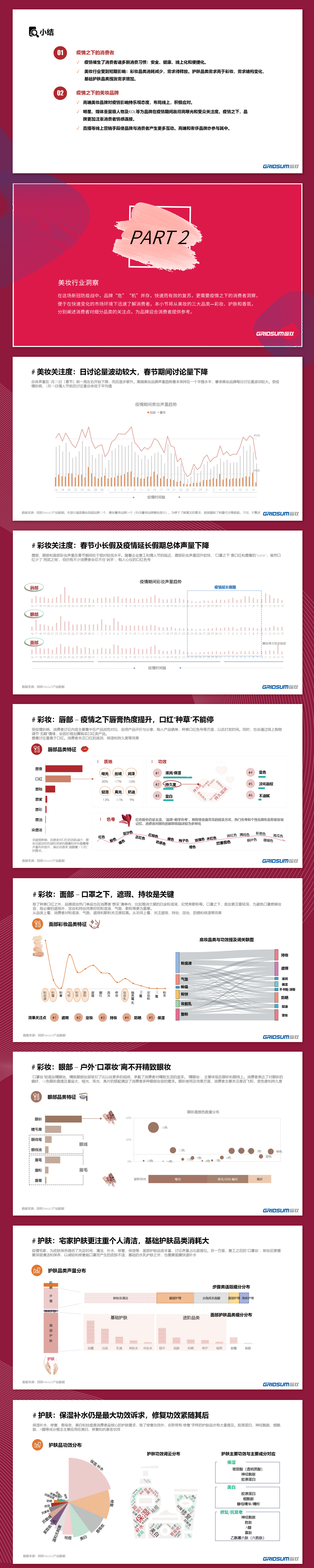 疫情之下，美妆行业洞察.pdf 第2页