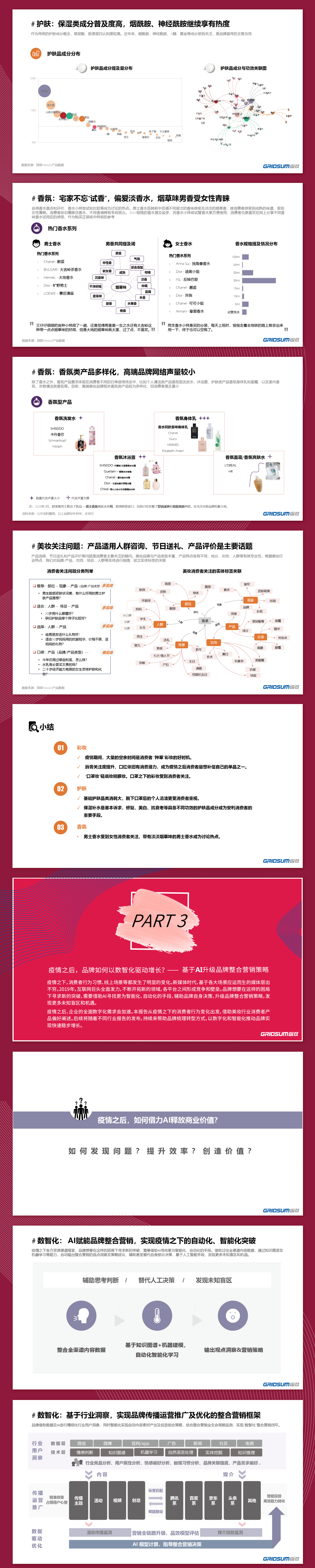 疫情之下，美妆行业洞察.pdf 第3页