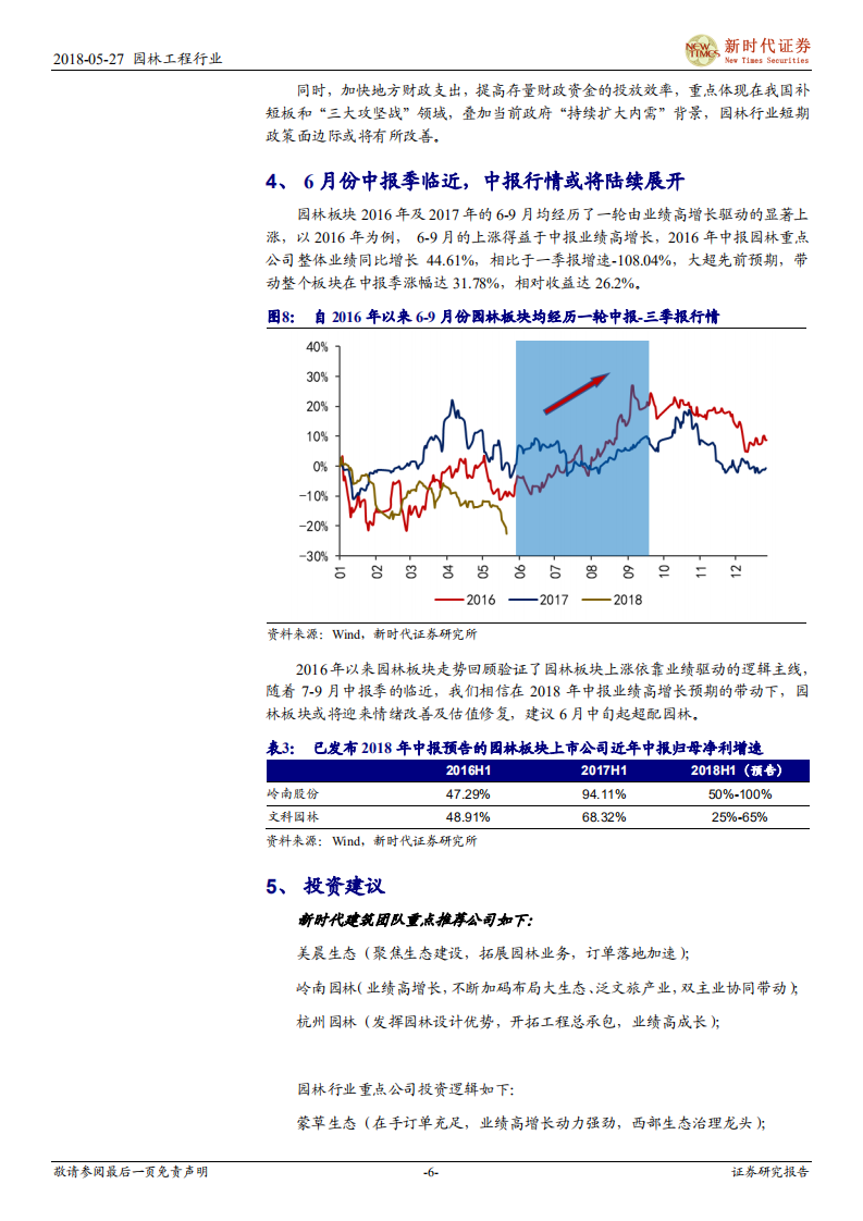 园林工程行业深度研究：调整预料之内也是预料之外，6月中可以重配园林股.pdf 第6页