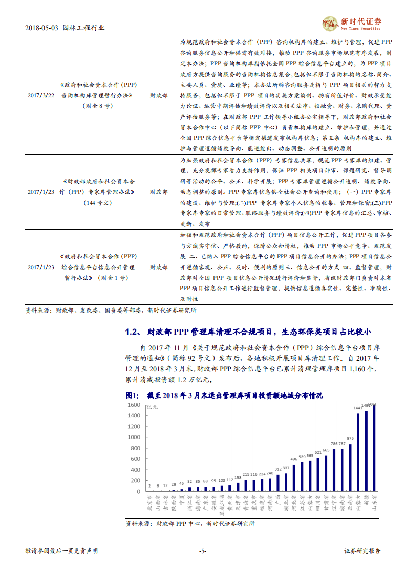 园林工程行业深度研究：PPP清理基本无碍园林生态环保类项目，美丽中国基本国策加持更有前景.pdf 第5页