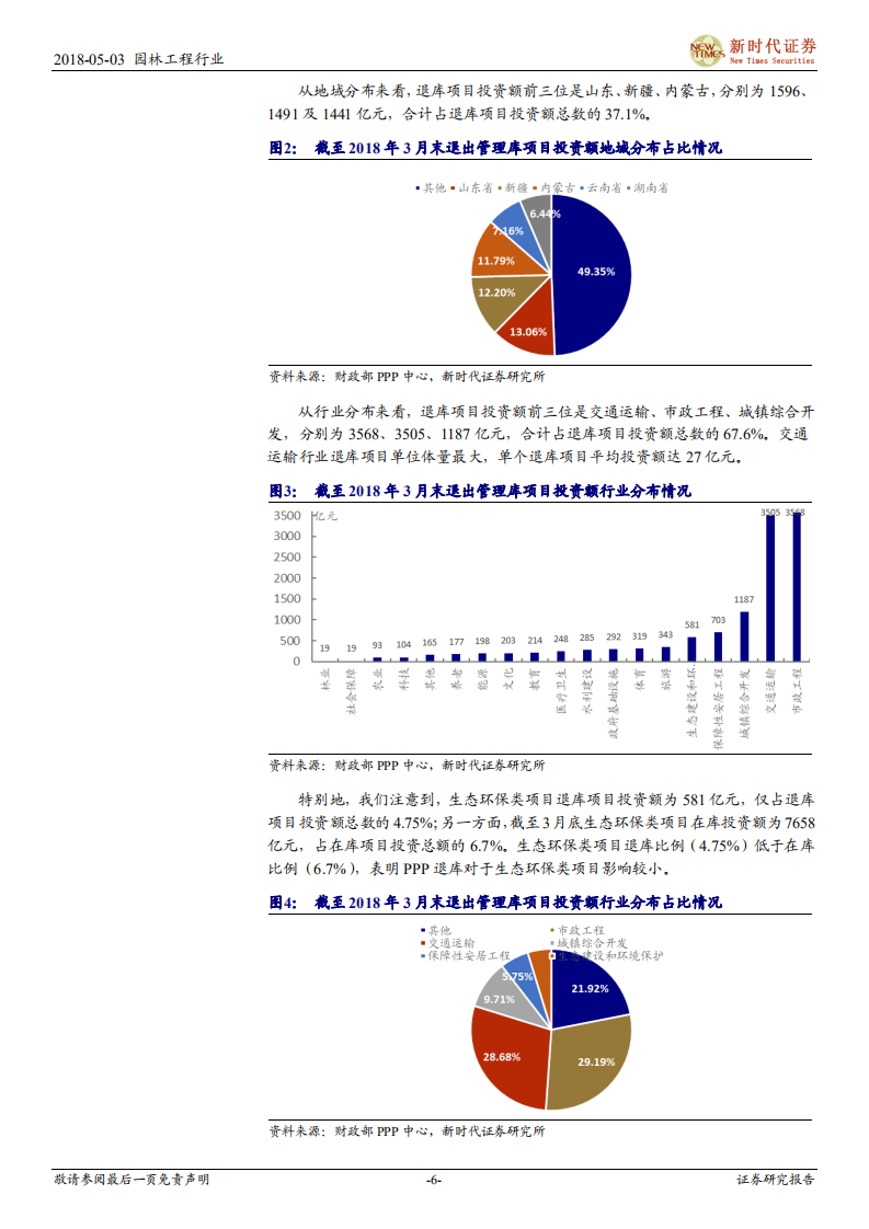 园林工程行业深度研究：PPP清理基本无碍园林生态环保类项目，美丽中国基本国策加持更有前景.pdf 第6页