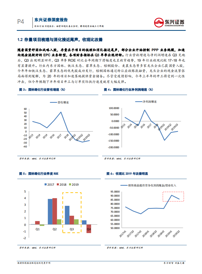 园林行业深度报告：融资环境改善正当时，静待疫情后施工订单潮.pdf 第4页