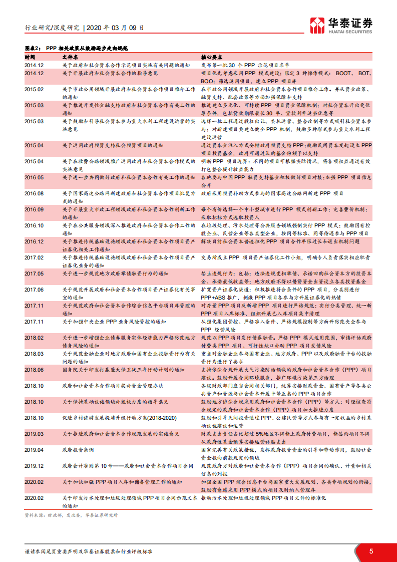 园林行业深度跟踪报告：政策融资向好，园林龙头进入反转期.pdf 第5页