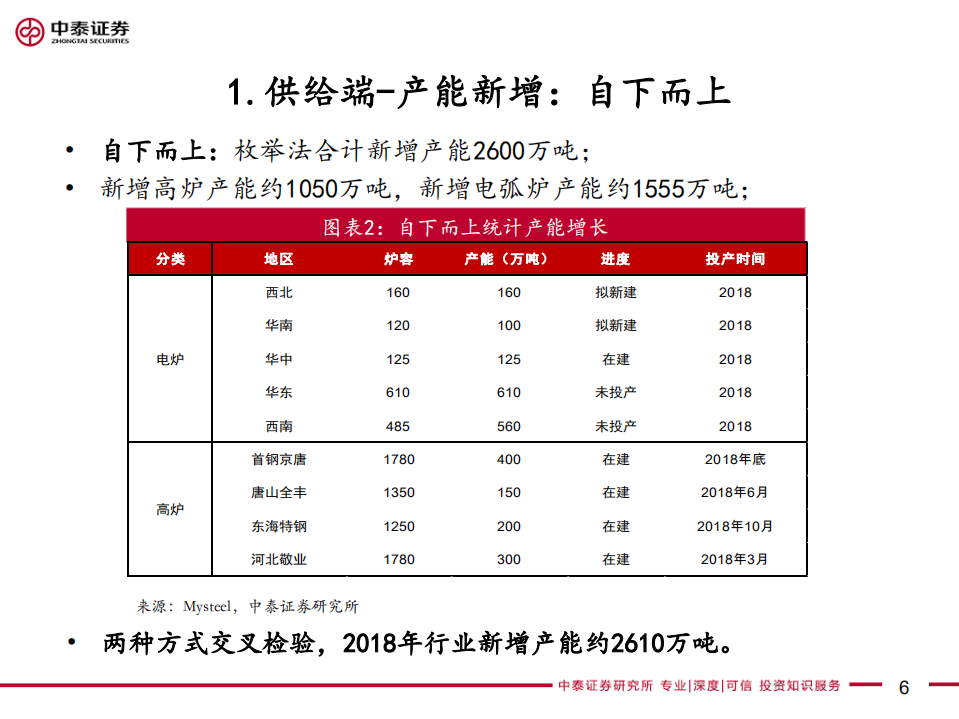 2018年钢铁行业中期投资策略：不变的是变化.pdf 第6页