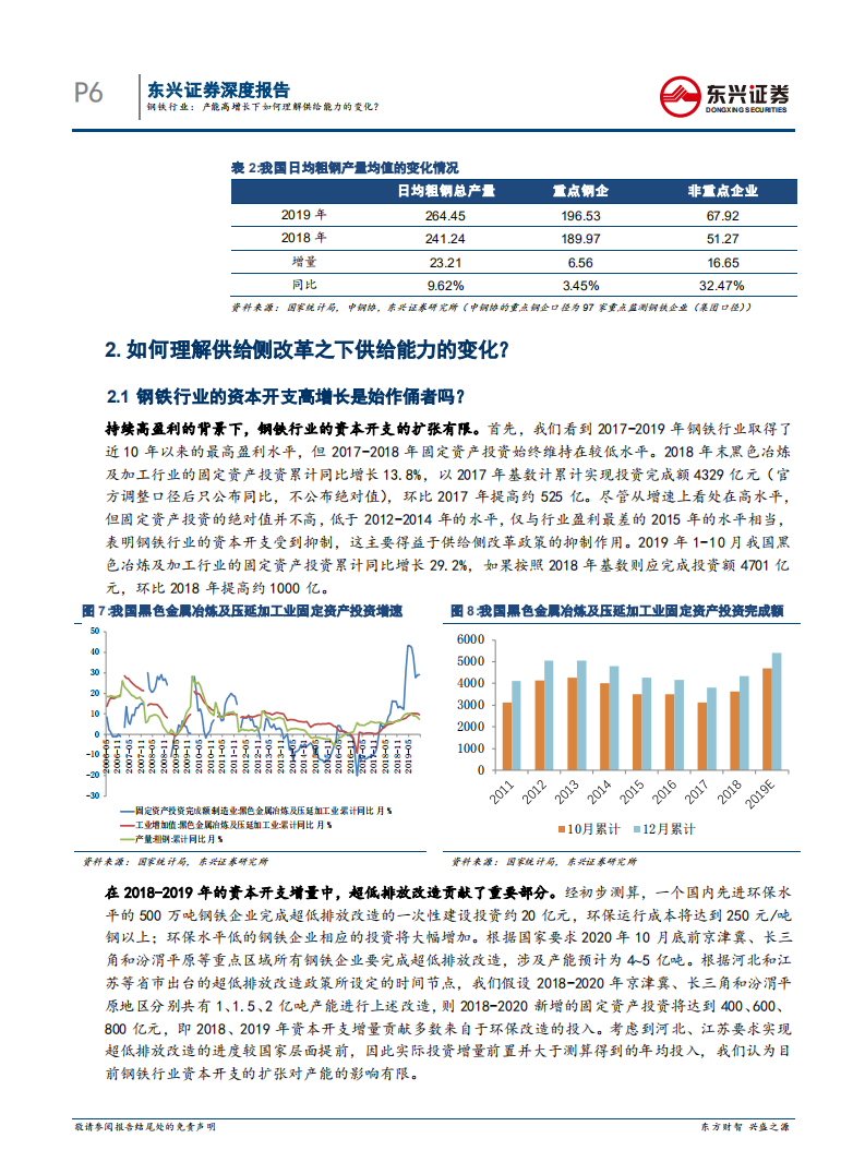 2019年钢铁行业回顾专题之供给：产能高增长下如何理解供给能力的变化？.pdf 第6页
