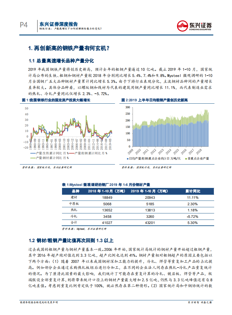2019年钢铁行业回顾专题之供给：产能高增长下如何理解供给能力的变化？.pdf 第4页