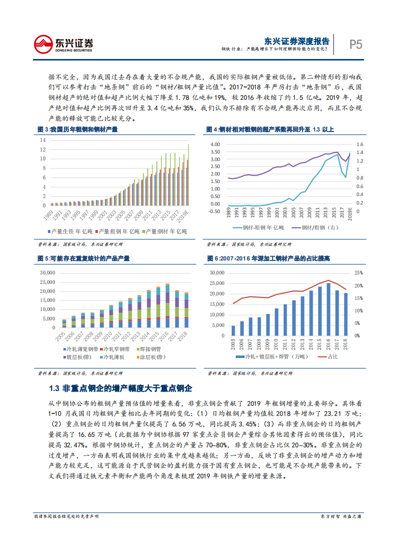 2019年钢铁行业回顾专题之供给：产能高增长下如何理解供给能力的变化？.pdf 第5页