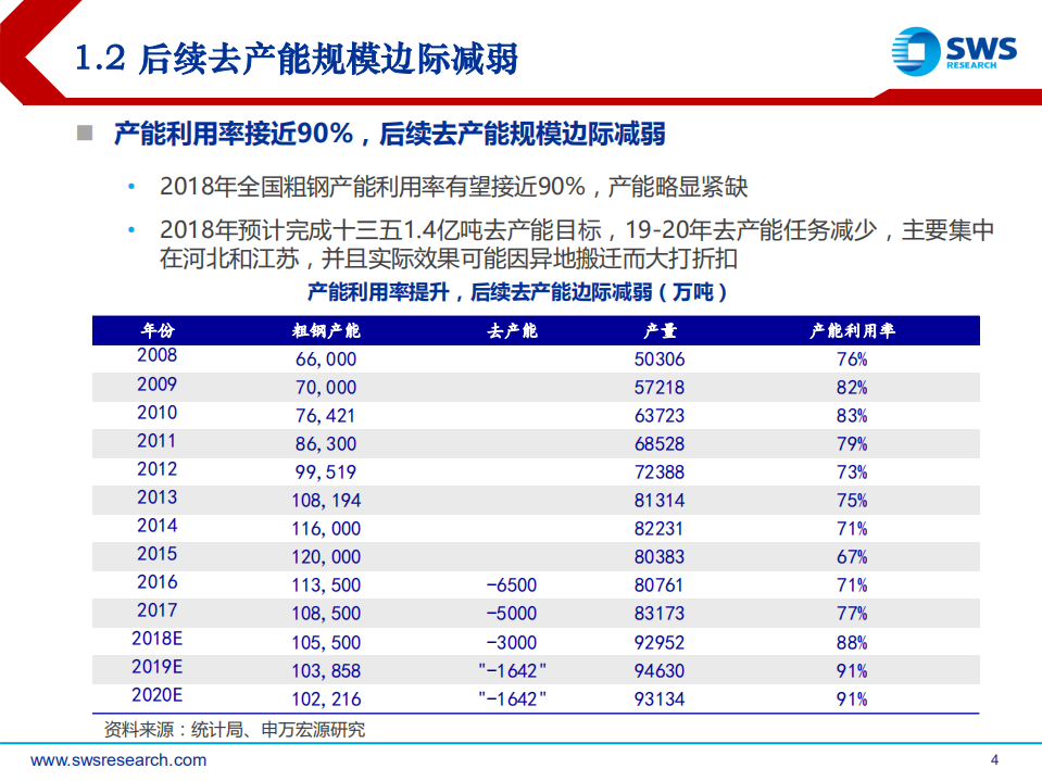 2019年钢铁行业投资策略：吹尽黄沙始见金，否极泰来是终途.pdf 第4页