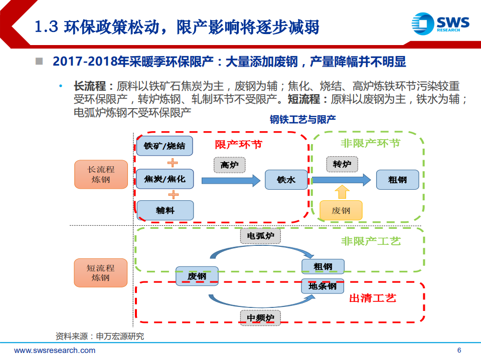 2019年钢铁行业投资策略：吹尽黄沙始见金，否极泰来是终途.pdf 第6页
