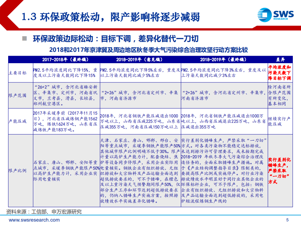 2019年钢铁行业投资策略：吹尽黄沙始见金，否极泰来是终途.pdf 第5页