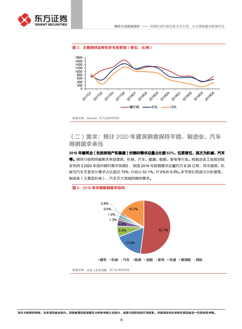 2020年钢铁行业策略报告：特钢和油气管仍是全年主线，关注普钢盈利修复机会.pdf 第6页