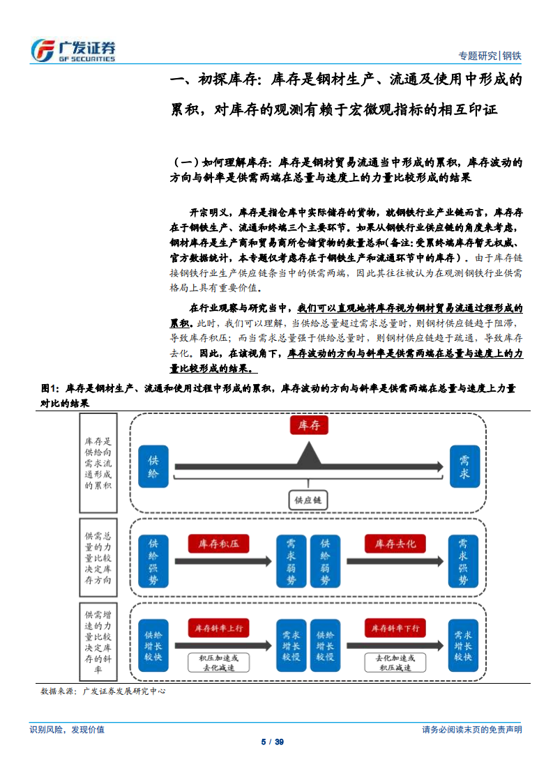 从短期波动到经济周期，看好库存短期波动修复与长期钢铁行业投资机会.pdf 第5页