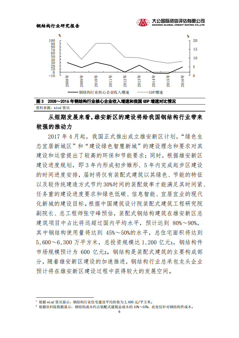 钢结构 行业研究报告.pdf 第6页