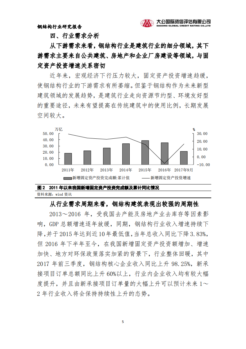 钢结构 行业研究报告.pdf 第5页