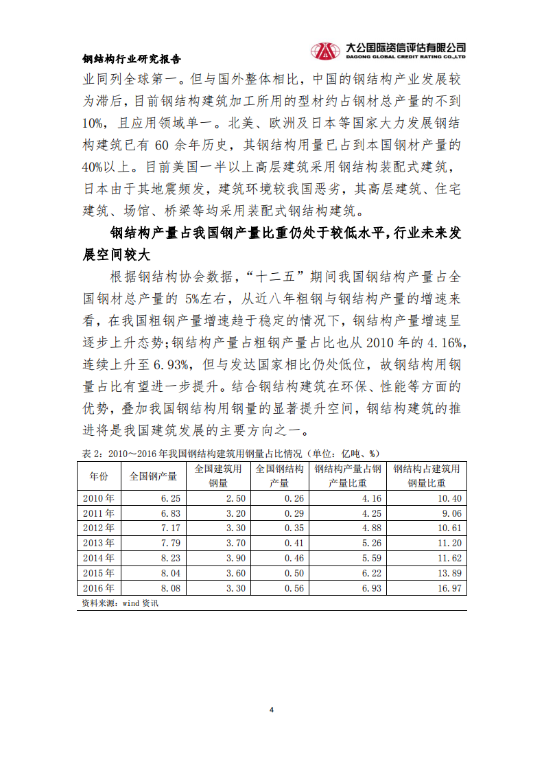 钢结构 行业研究报告.pdf 第4页