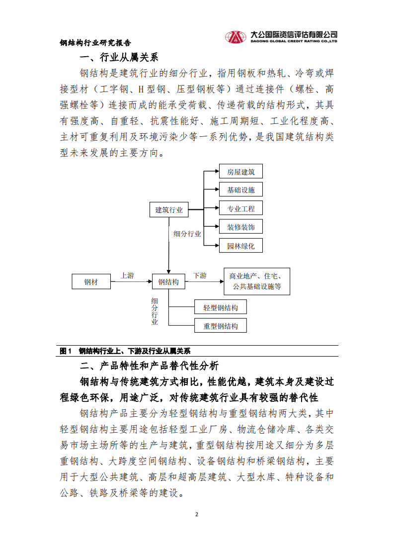 钢结构 行业研究报告.pdf 第2页