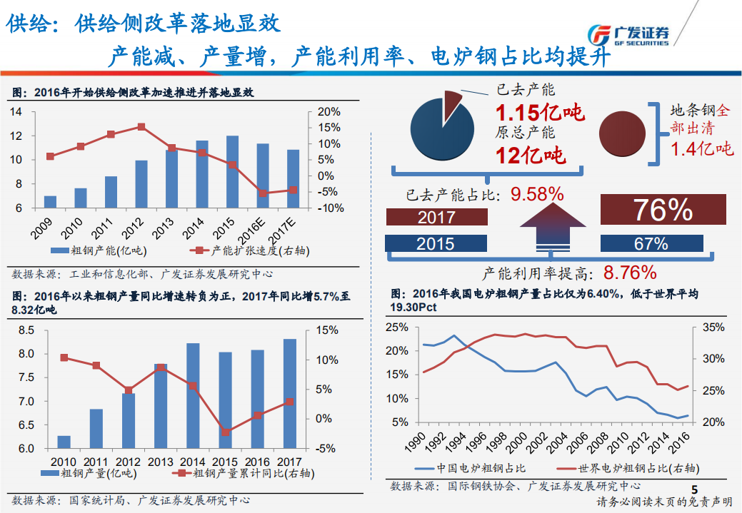 钢铁行业2018年中期投资策略：环保成去产能新方式，供需紧平衡促盈利持续，估值具备上行空间.pdf 第5页