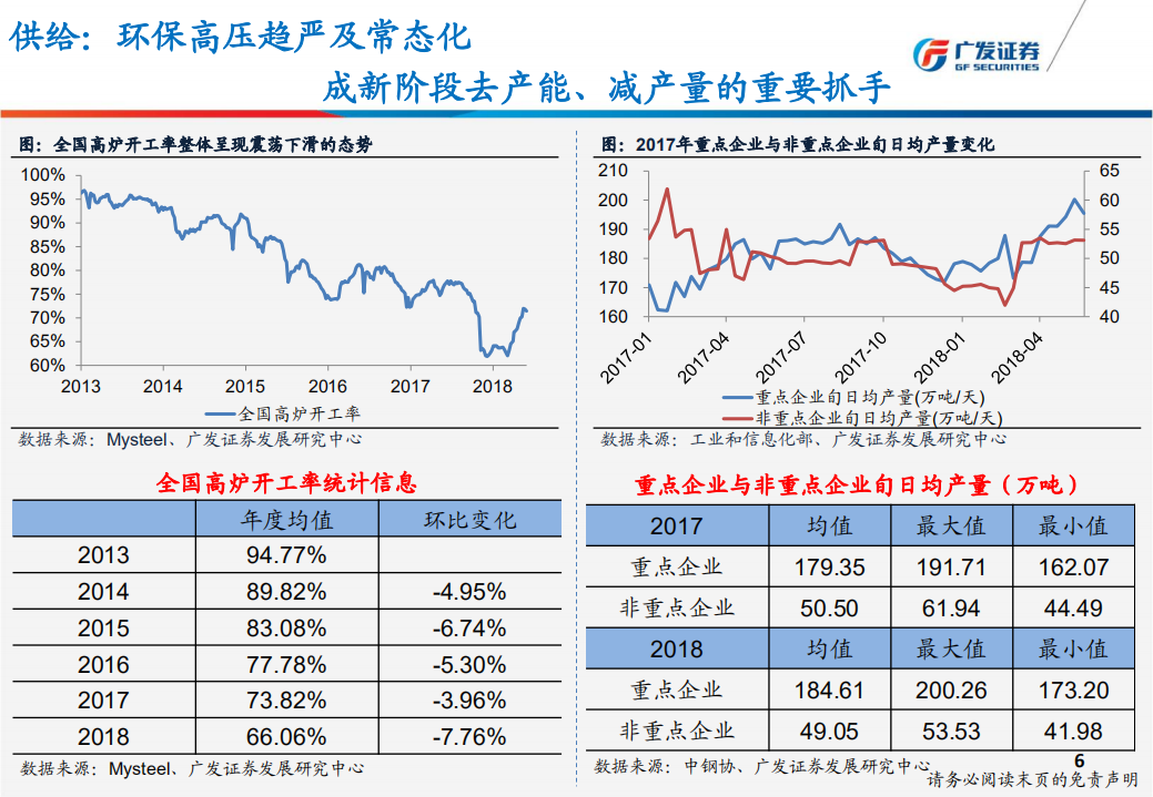 钢铁行业2018年中期投资策略：环保成去产能新方式，供需紧平衡促盈利持续，估值具备上行空间.pdf 第6页