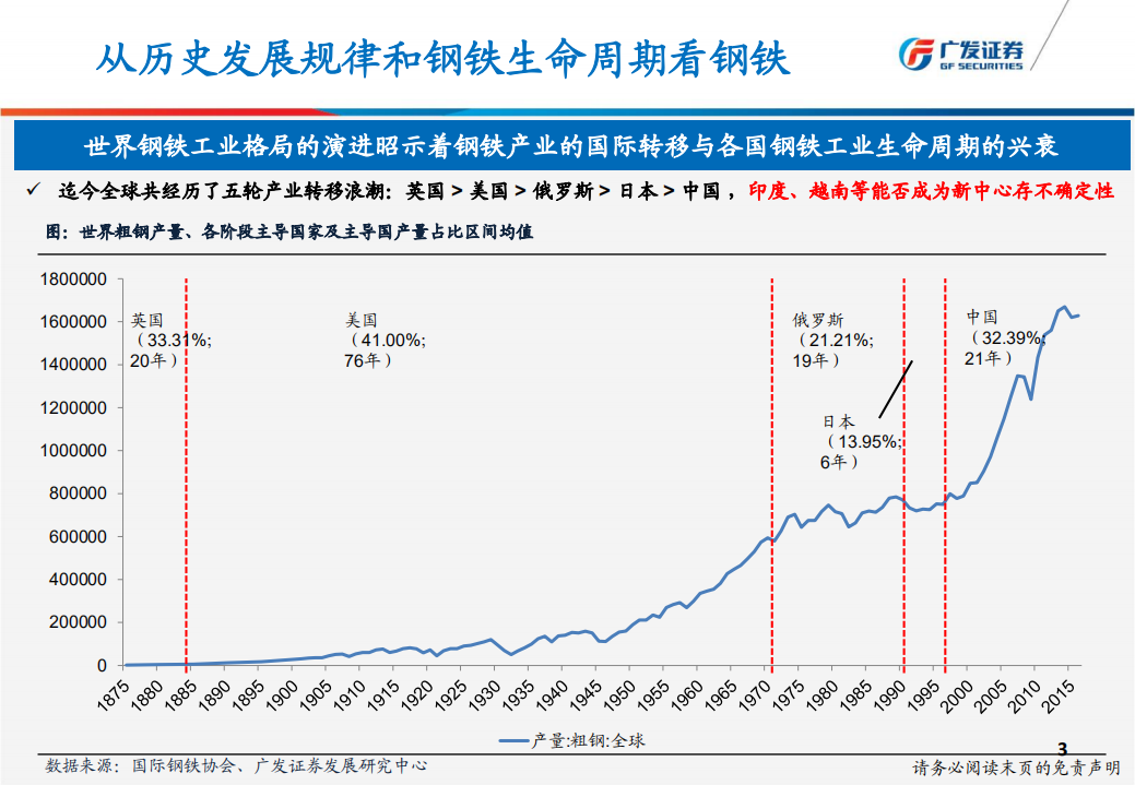 钢铁行业2018年中期投资策略：环保成去产能新方式，供需紧平衡促盈利持续，估值具备上行空间.pdf 第3页