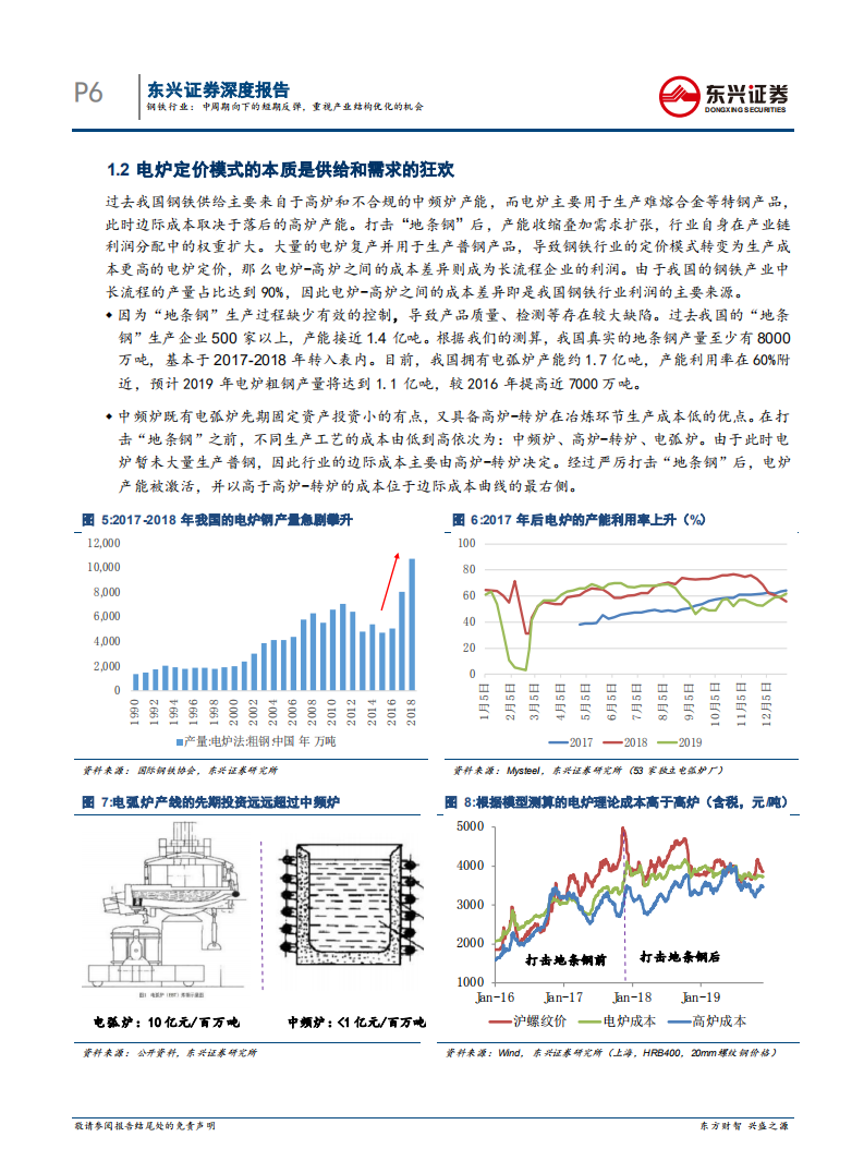 钢铁行业2020年度投资策略：中周期向下的短期反弹，重视产业结构优化的机会.pdf 第6页