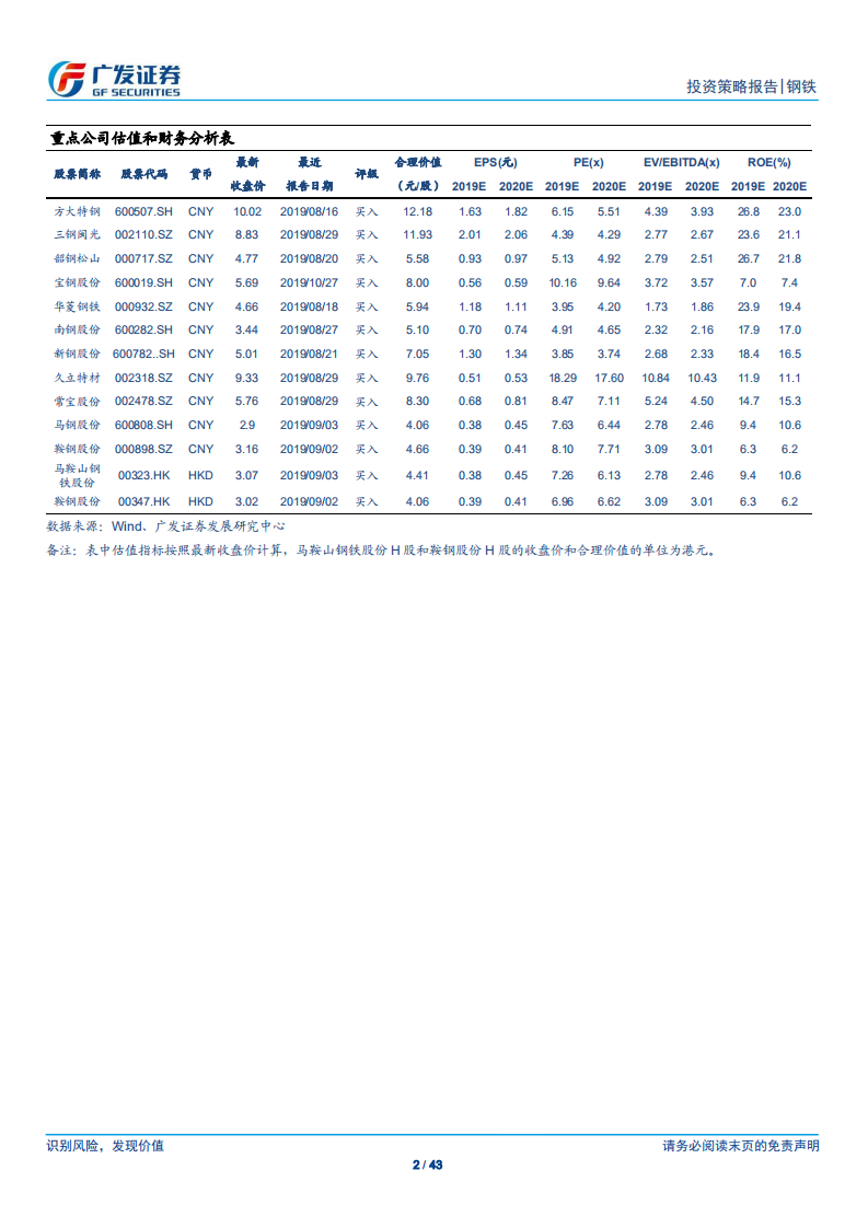 钢铁行业2020年投资策略：重视需求韧性和估值修复，优选核心龙头.pdf 第2页