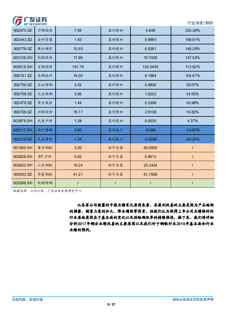 钢铁行业财务分析系列之九：2017年年报分析：盈利面明显扩张，供需持续改善，行业景气度有望持续.pdf 第6页