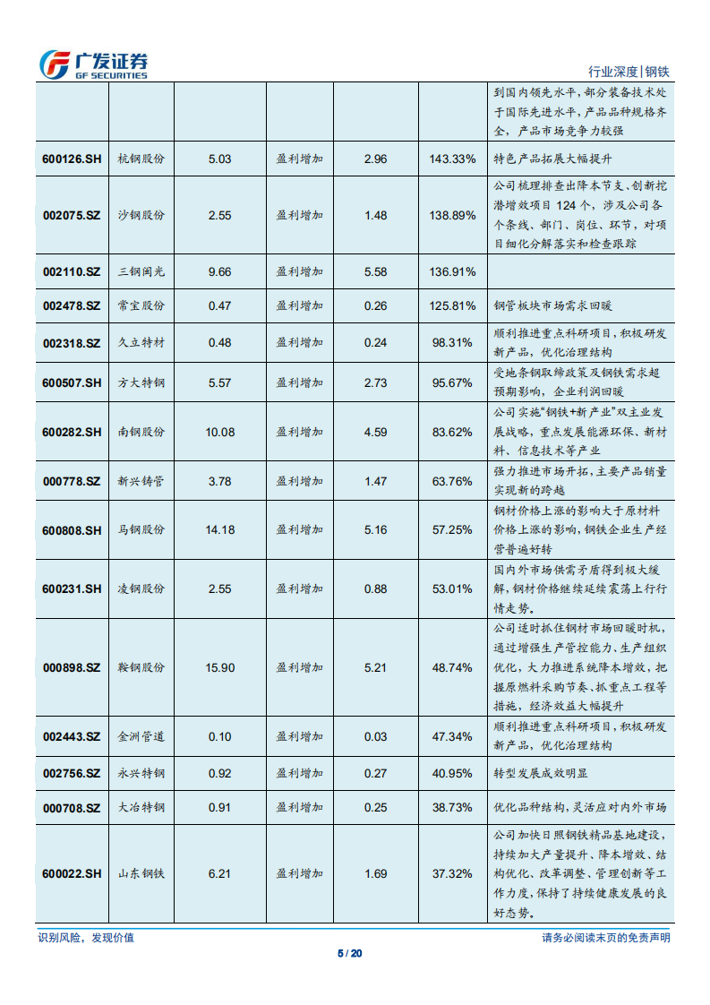 钢铁行业财务分析系列之七：2018年一季报分析：盈利面同比扩张，供需边际向好，看好钢铁行业投资机会.pdf 第5页