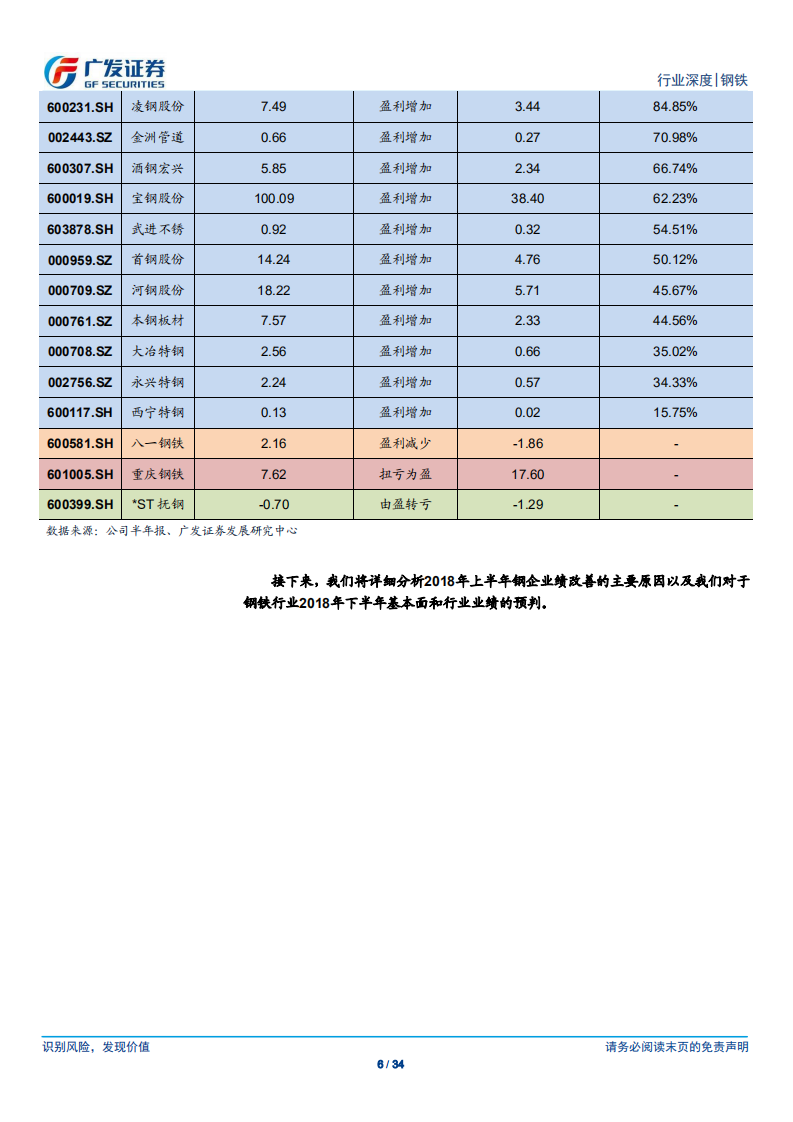 钢铁行业财务分析系列之十：2018年中报分析：32家上市钢企总净利同比增132%，供需紧平衡助景气度持续.pdf 第6页