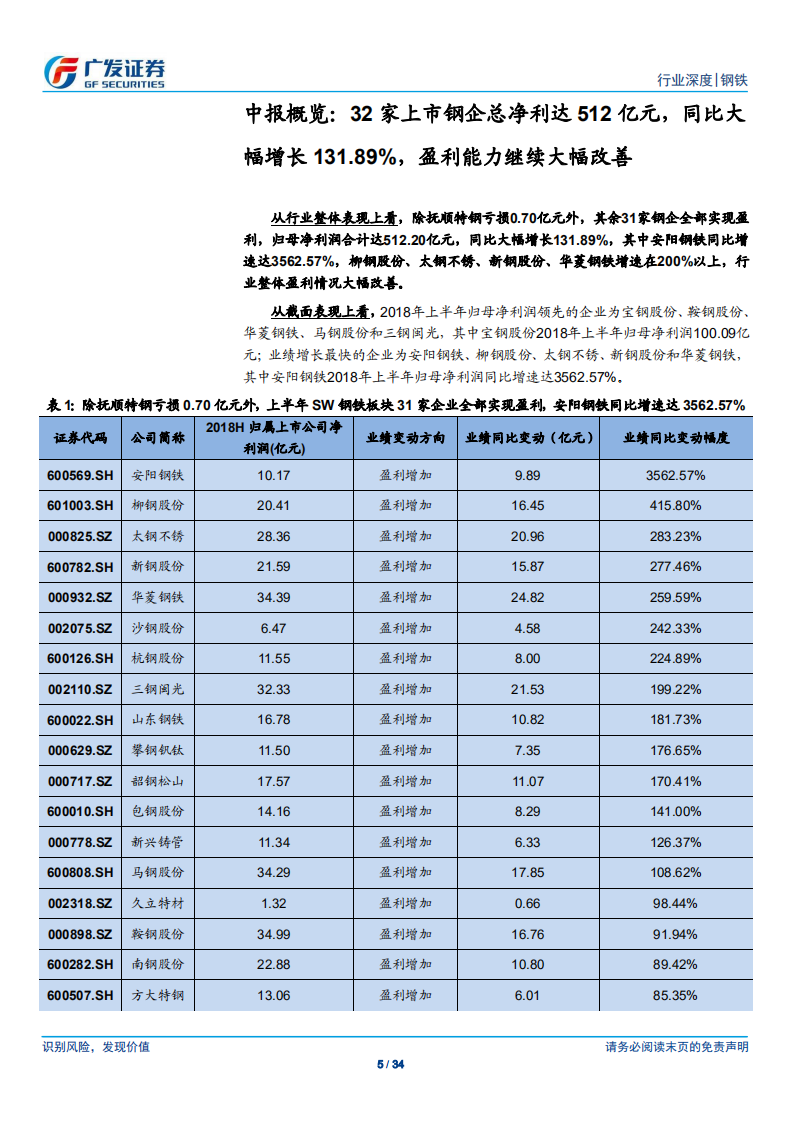 钢铁行业财务分析系列之十：2018年中报分析：32家上市钢企总净利同比增132%，供需紧平衡助景气度持续.pdf 第5页