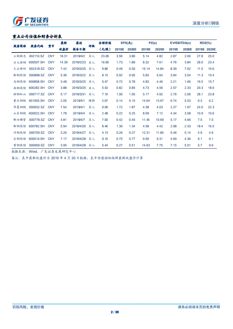 钢铁行业财务分析系列之十三：2018年年报.pdf 第2页