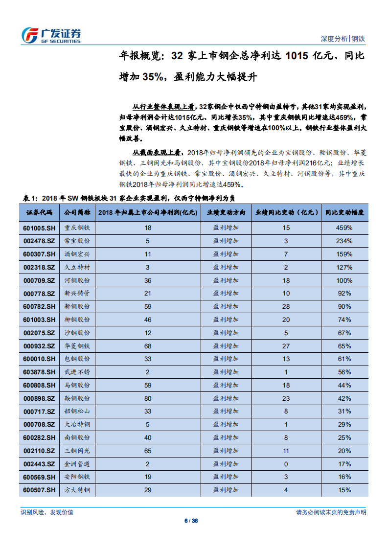 钢铁行业财务分析系列之十三：2018年年报.pdf 第6页