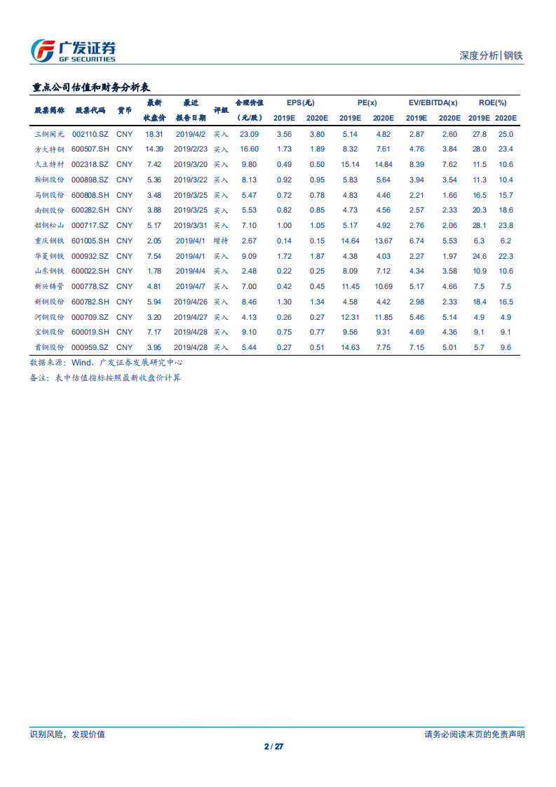钢铁行业财务分析系列之十四：2019Q1盈利下滑但经营活动现金流及盈利质量改善，业绩表现分化.pdf 第2页
