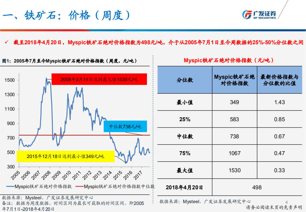 钢铁行业产量、库存、价格、盈利与估值.pdf 第4页