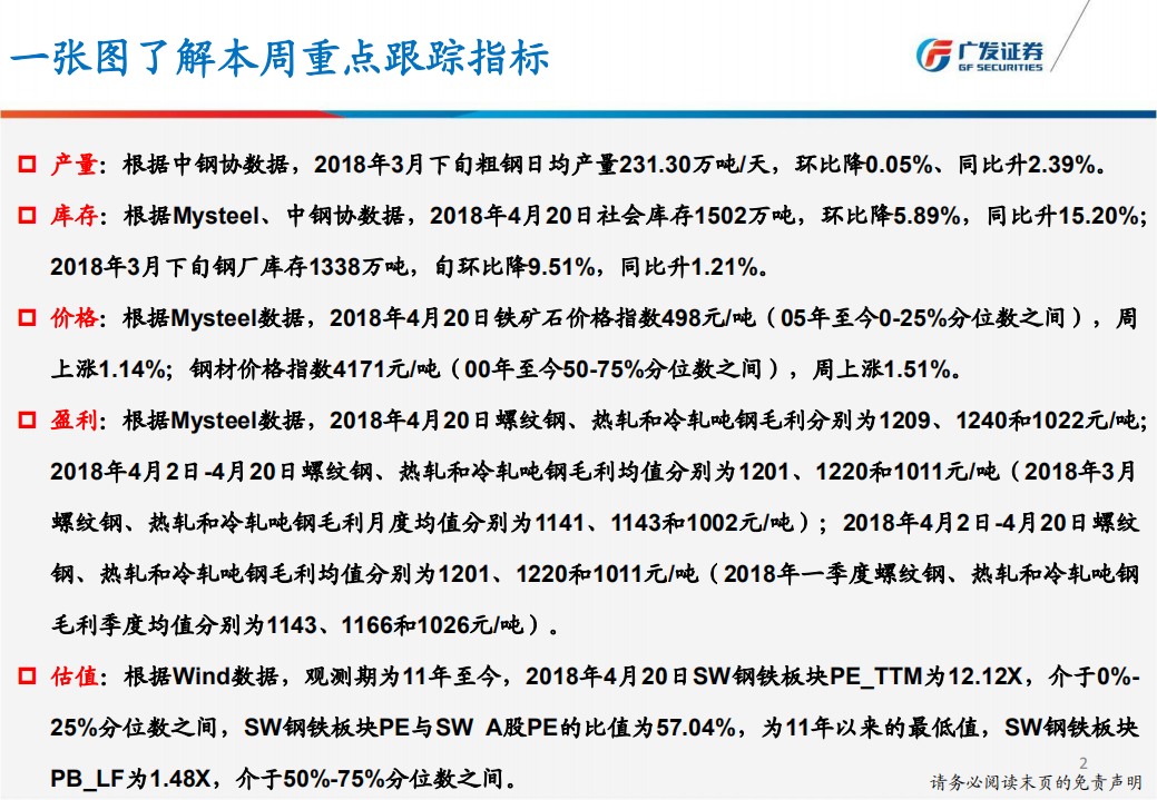钢铁行业产量、库存、价格、盈利与估值.pdf 第2页