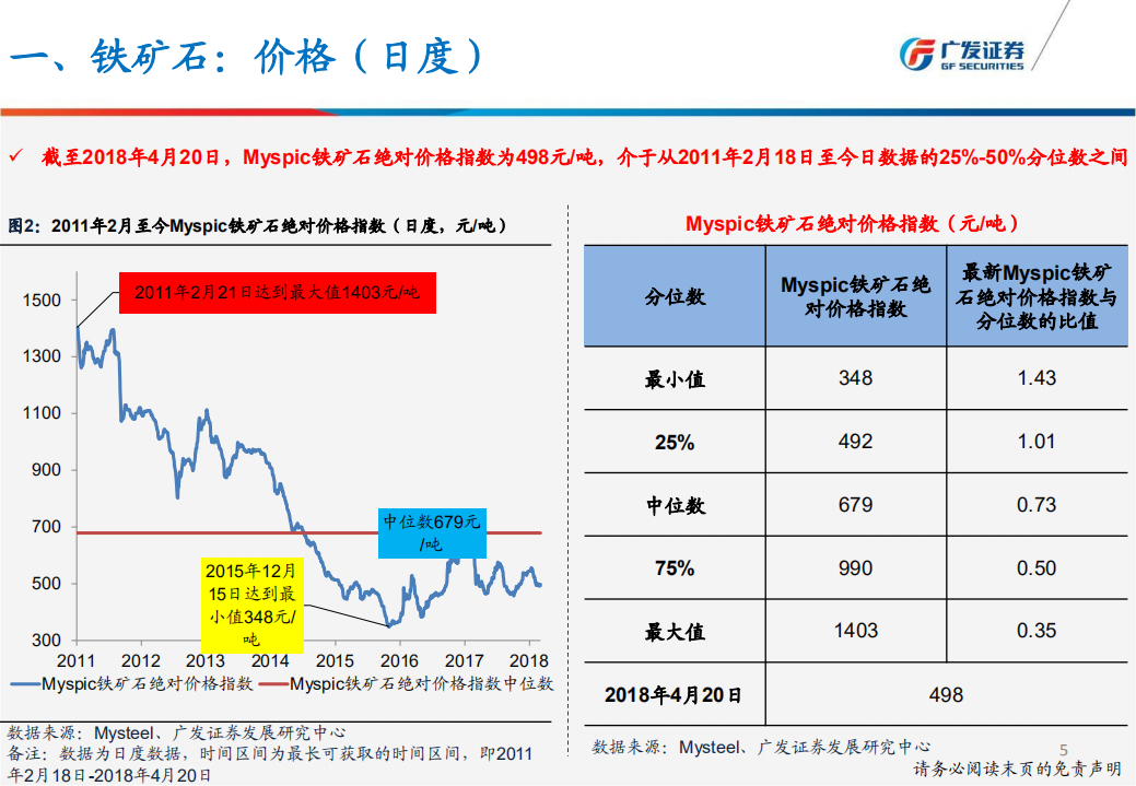 钢铁行业产量、库存、价格、盈利与估值.pdf 第5页