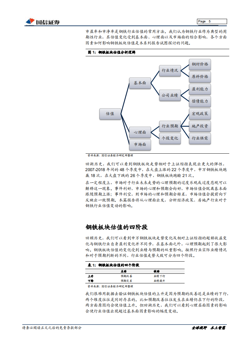 钢铁行业估值系列专题：自上而下看钢铁行业估值.pdf 第5页