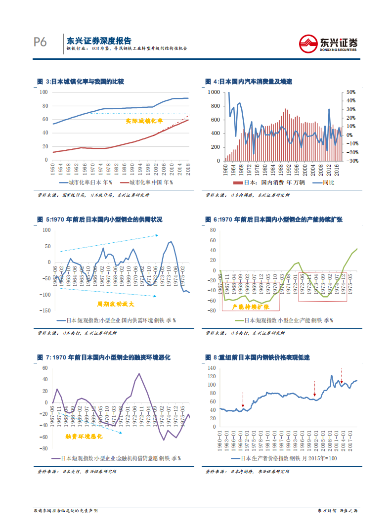 钢铁行业海外对标系列之日本篇：以日为鉴，寻找钢铁工业转型升级的结构性机会.pdf 第6页