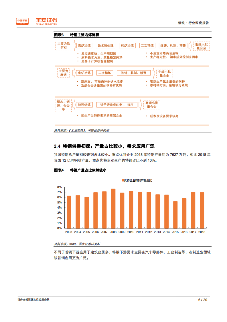 钢铁行业品种结构调整专题报告：特钢专题：攻守兼备，特钢配置正当时.pdf 第6页
