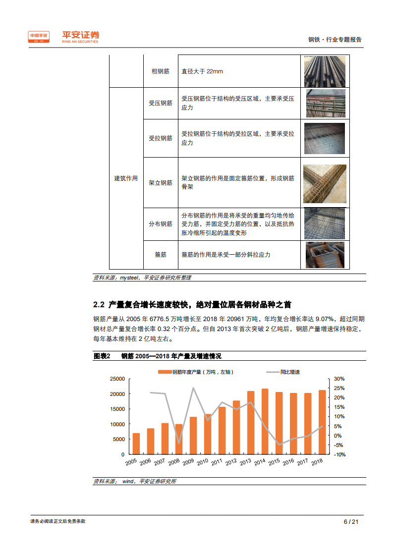 钢铁行业品种结构调整专题报告之二：钢筋专题：钢材无冕之王，空间依旧宽广.pdf 第6页
