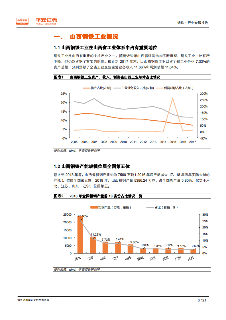钢铁行业区域专题报告&mdash;&mdash;山西篇：机遇与风险并存，看好区域龙头成长空间.pdf 第6页