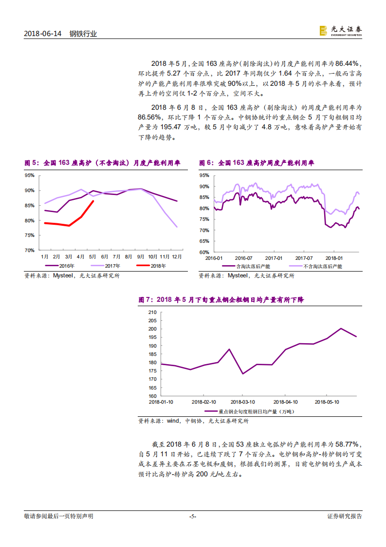 钢铁行业热点专题研究：本轮钢价上涨的核心原因在需求还是供给还是需求？.pdf 第5页