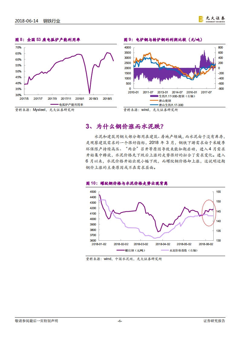 钢铁行业热点专题研究：本轮钢价上涨的核心原因在需求还是供给还是需求？.pdf 第6页