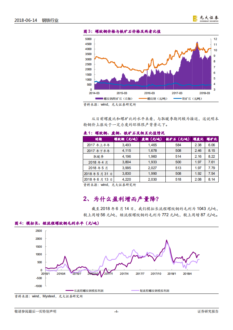 钢铁行业热点专题研究：本轮钢价上涨的核心原因在需求还是供给还是需求？.pdf 第4页