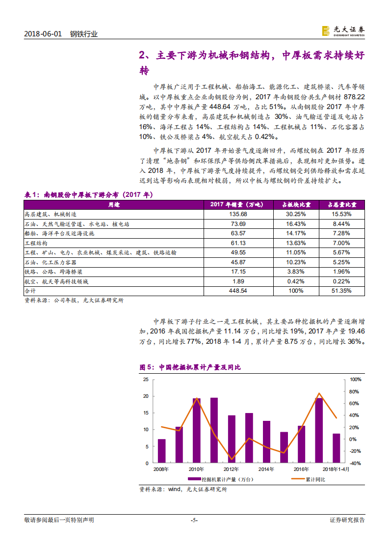 钢铁行业热点专题研究：中厚板王者归来.pdf 第5页