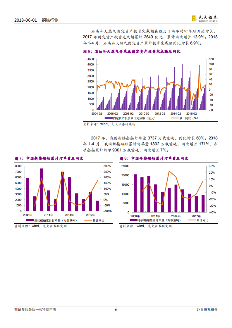 钢铁行业热点专题研究：中厚板王者归来.pdf 第6页